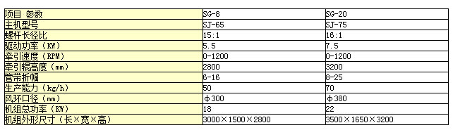 SG系列增強水管機組