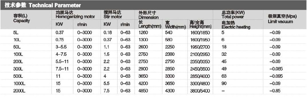 固定式乳化機