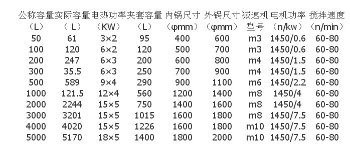 電加熱反應釜