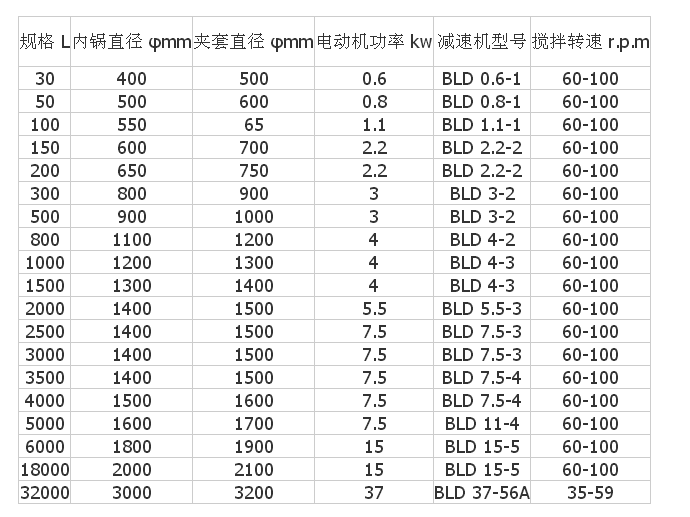 反應釜