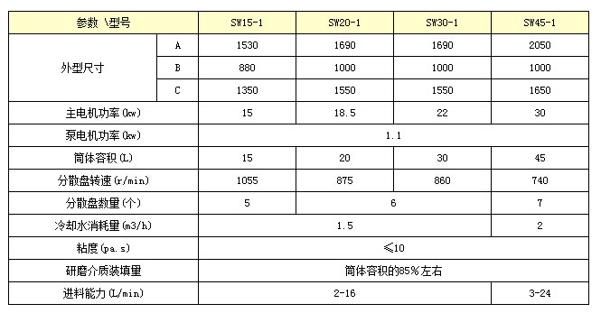 臥式密閉砂磨機(jī),