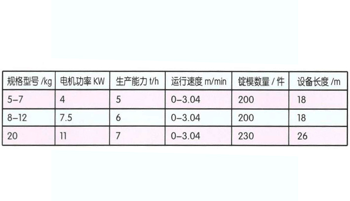 鑄錠機